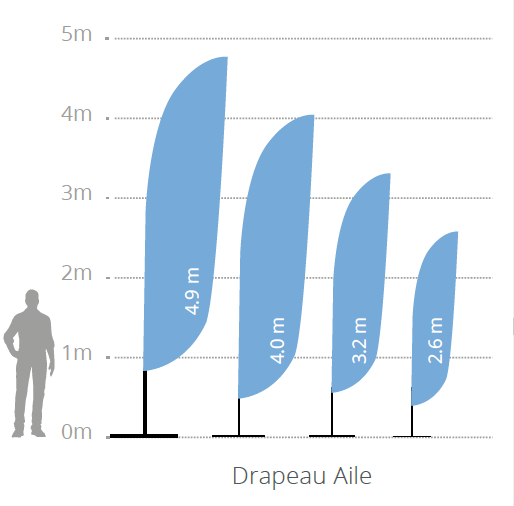 tailles drapeaux publicitaires aile