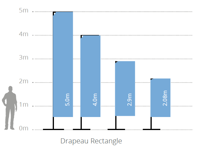 tailles drapeaux rectangles